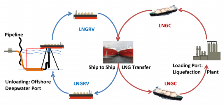 costa rica transshipment from china