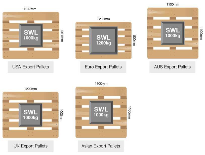 standard sizes of pallets